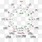爱奥尼亚 大音阶 Lydian 大和弦音阶png图片素材免费下载 图片编号 Png素材网