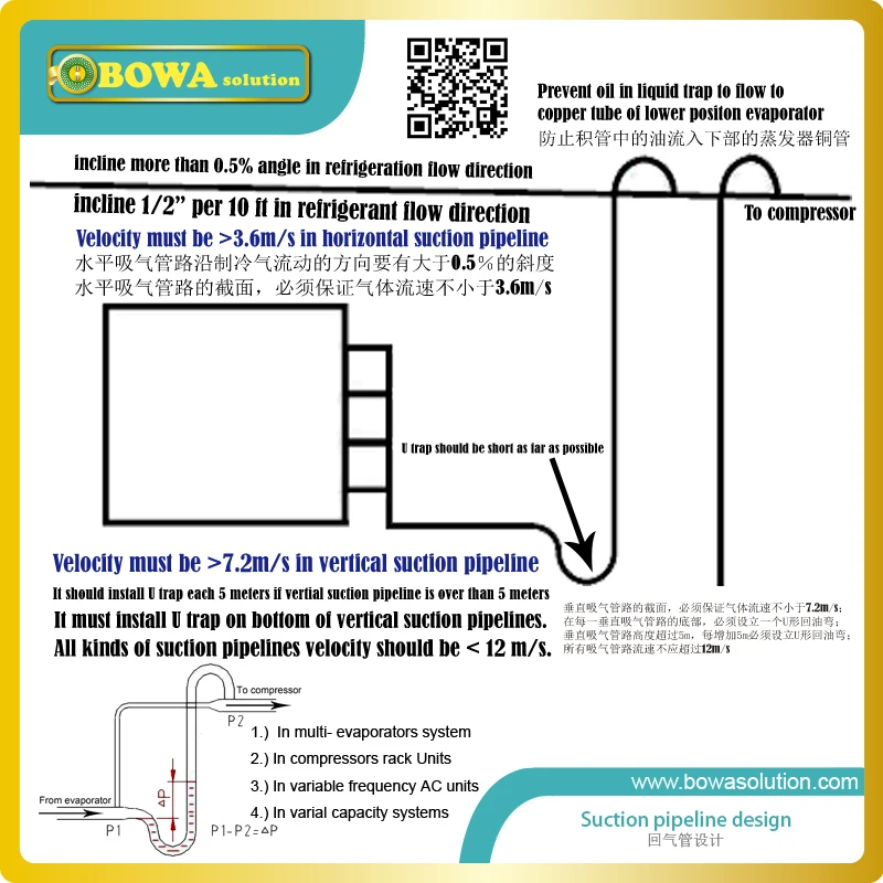 Grattacielo Menagerry campione oil traps refrigeration systems