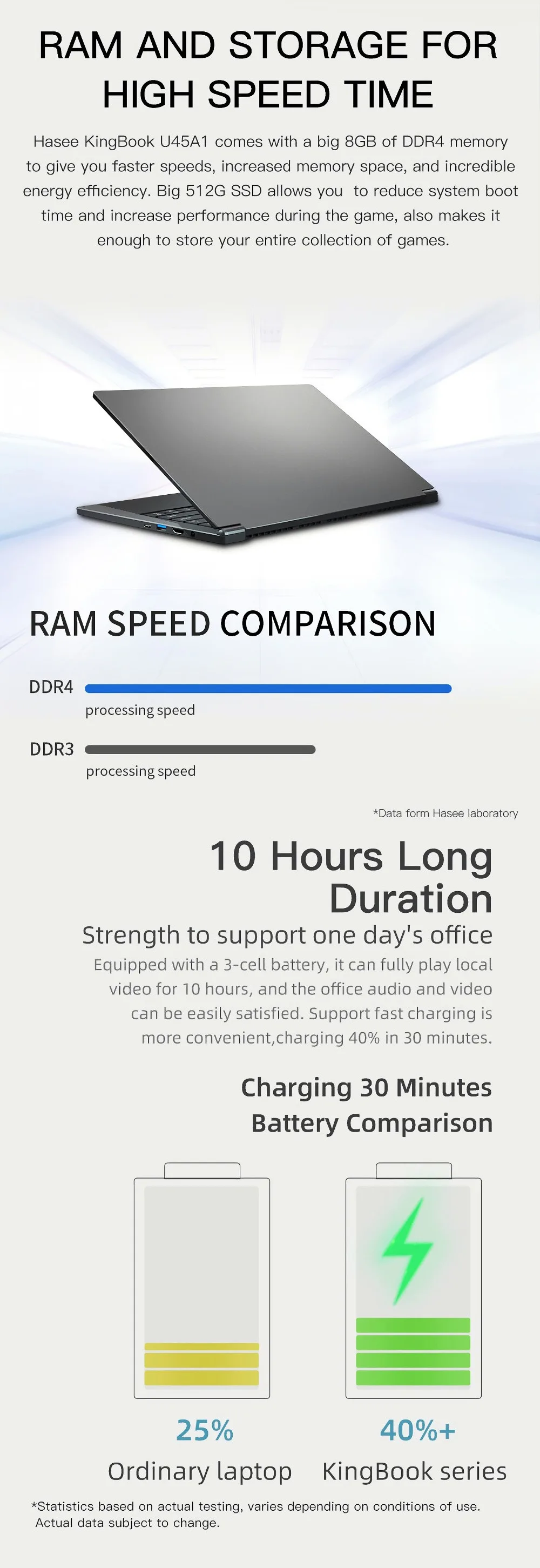 Ноутбук hasee KingBook U45A1 для бизнеса(Intel Core I5-8265U+ MX250 2G/8 GB ram/512G SSD/14''IPS