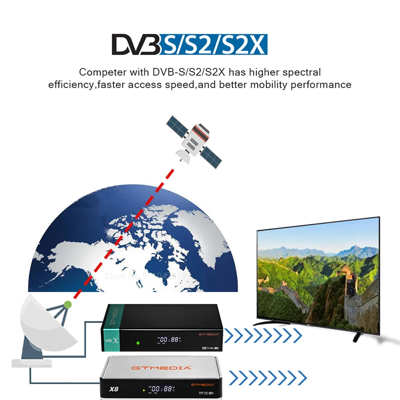 GTMEDIA V8X DVB-S/S2/S2X Satellite Receiver HEVC H.265 Built-in 2.4G WIFI  With CA Card Reader STB Support M3U/CCAM/IKS/MARS/ECAM