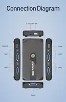KVM Switches