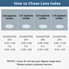 1.56 Anti-Blue Ray Single Vision Aspheric Optical Lenses Prescription Vision Correction Computer Reading Lens for women and men ► Photo 2/5