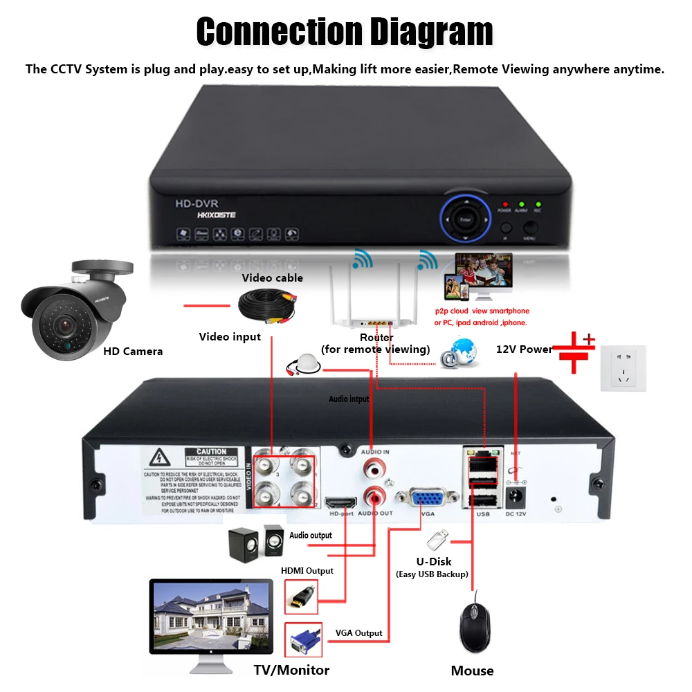  4CH 5MP CCTV DVR Home Security Camera System 4*5.0MP Waterproof indoor Outdoor IR Light Night Visio - 4.00019E+12