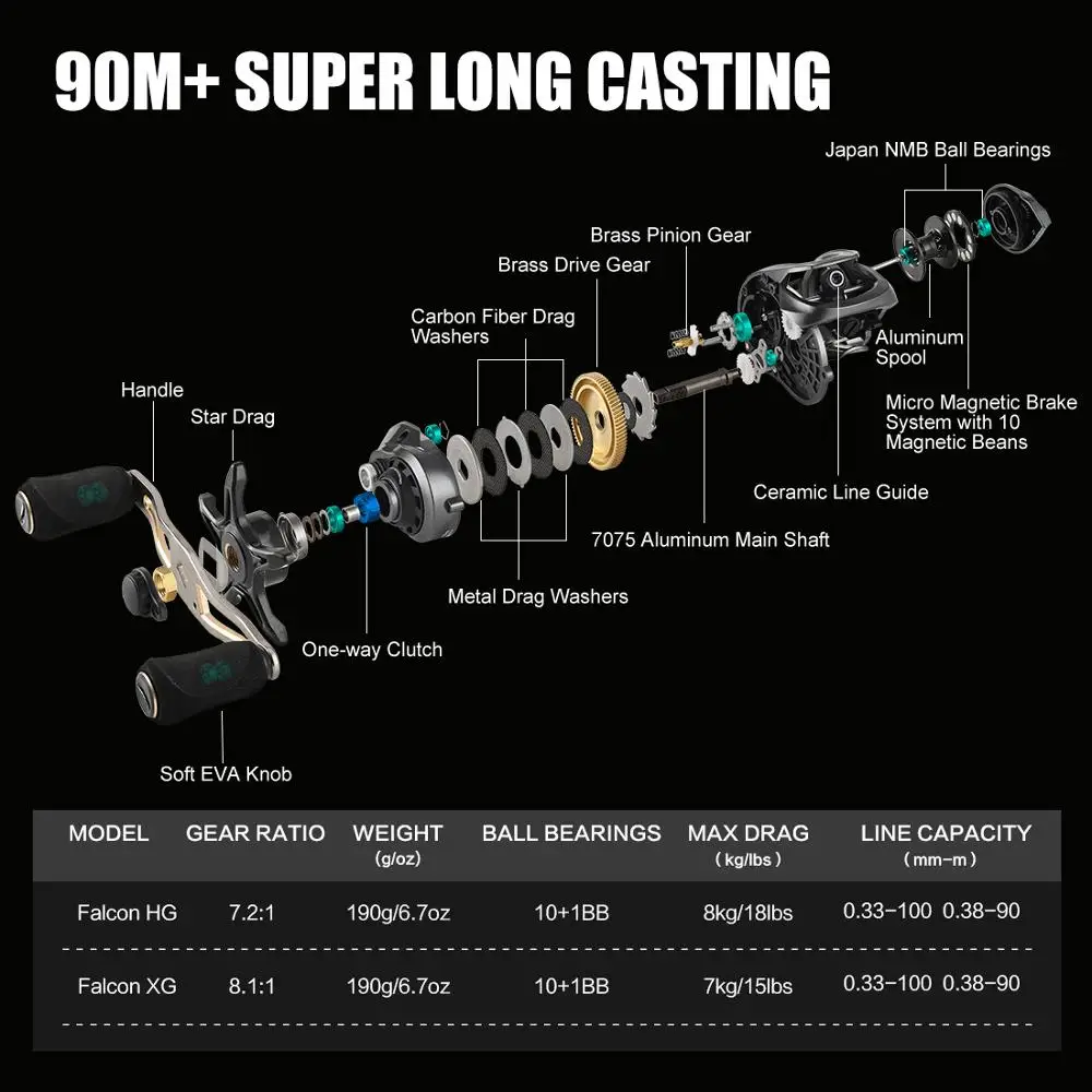 7.2:1 8.1:1 High Speed Baitcasting Reel 190g Super Long Casting Fishing Max Drag Power 18LB Carp Fishing Tackle Dropsipping