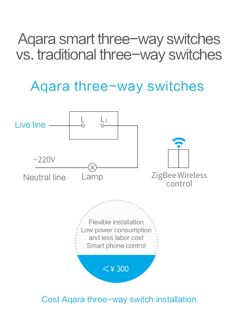 Умный домашний светильник Xiaomi Aqara Mijia с одной проволокой ZigBee, беспроводной ключ, настенный выключатель через приложение для смартфона