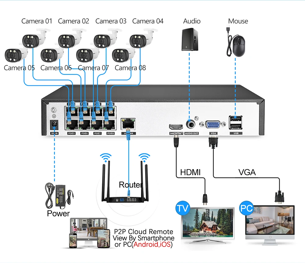  MISECU 8CH Super HD 5MP Security CCTV System Human detection Metal Waterproof Outdoor AI Camera Two - 4.00006E+12