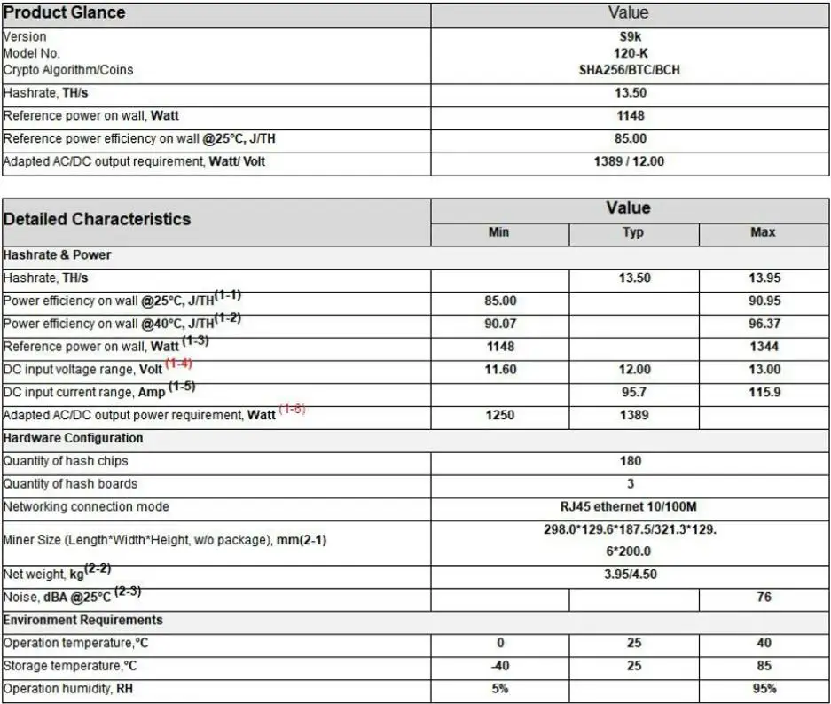 s9k 13.5t