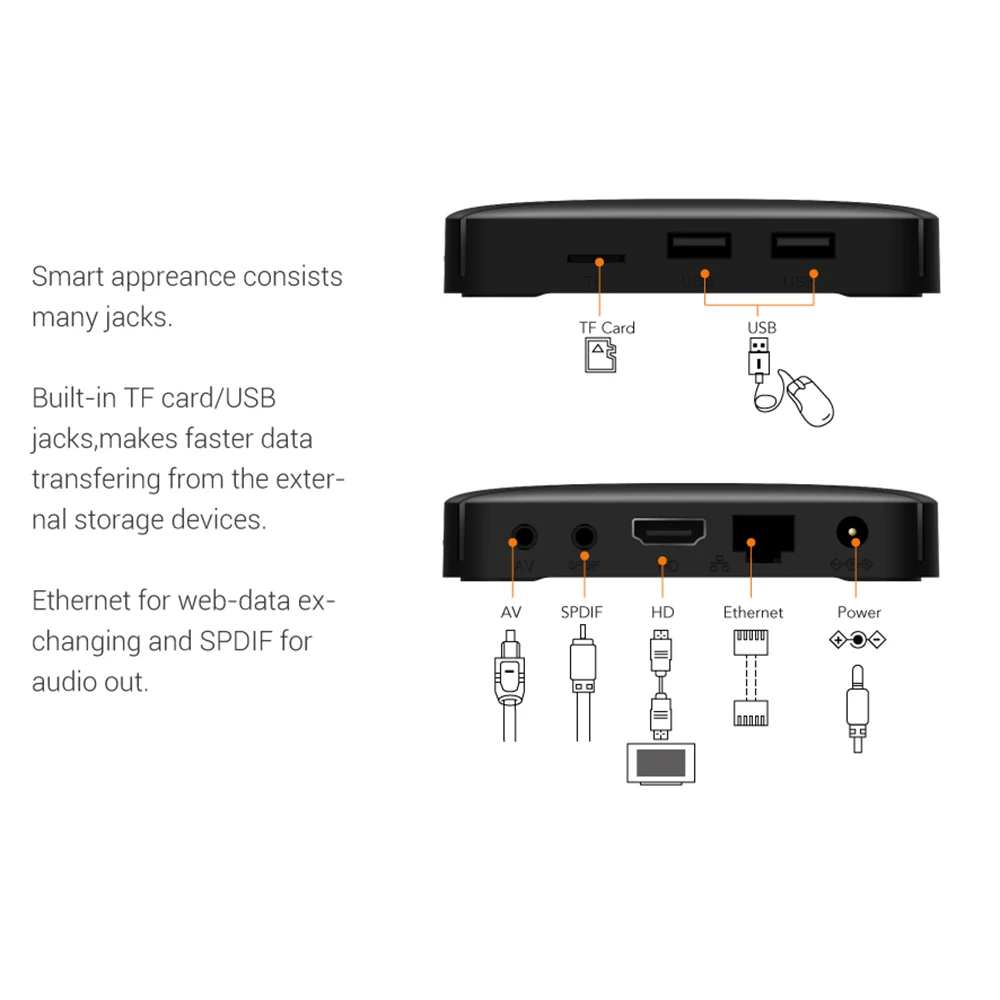 TX3 Мини Смарт Android 7,1 ТВ приставка 1 г/2G ram 16 Гб rom Amlogic S905W 4K медиаплеер 2,4 ГГц WiFi телеприставка