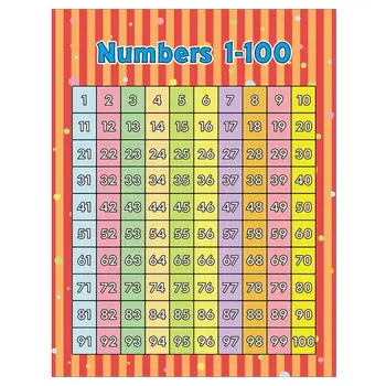 

Godery 1-100 Number Hundreds Chart Poster For Kids Large Classroom Wall Decorate Sticker 17'' X 22''