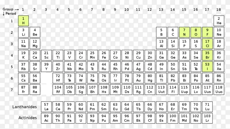 双原子分子周期表化学元素同核分子性质元素png图片素材免费下载 图片编号1253416 Png素材网