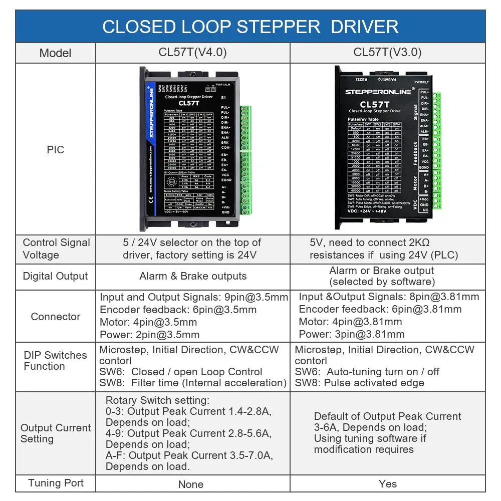 driver de passo loop fechado 0 8focal 01