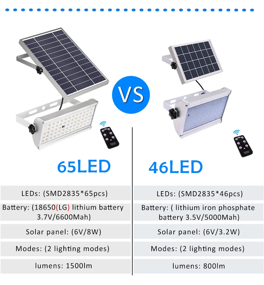 Solares do Jardim ao ar Livre à Prova Modo de Trabalho com Controle Remoto de Iluminação da Lâmpada de Luz Sensor de Movimento Luzes Água Leds Dois 1500lm d' 65 7 Dois Modo de Trabalho Com Controle Remoto