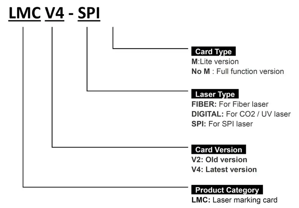 Мастер лазер JCZ LMCV4-SPI BJJCZ LMCV4-SPI CO2 YAG UV EzCAD2 Лазерная Маркировочная карта