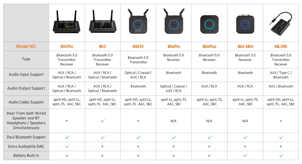 aptx ll hd ótico rca 3.5mm, aux,