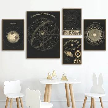 

vintage celestial atlas Canvas Poster Home Wall Decor (No Frame)