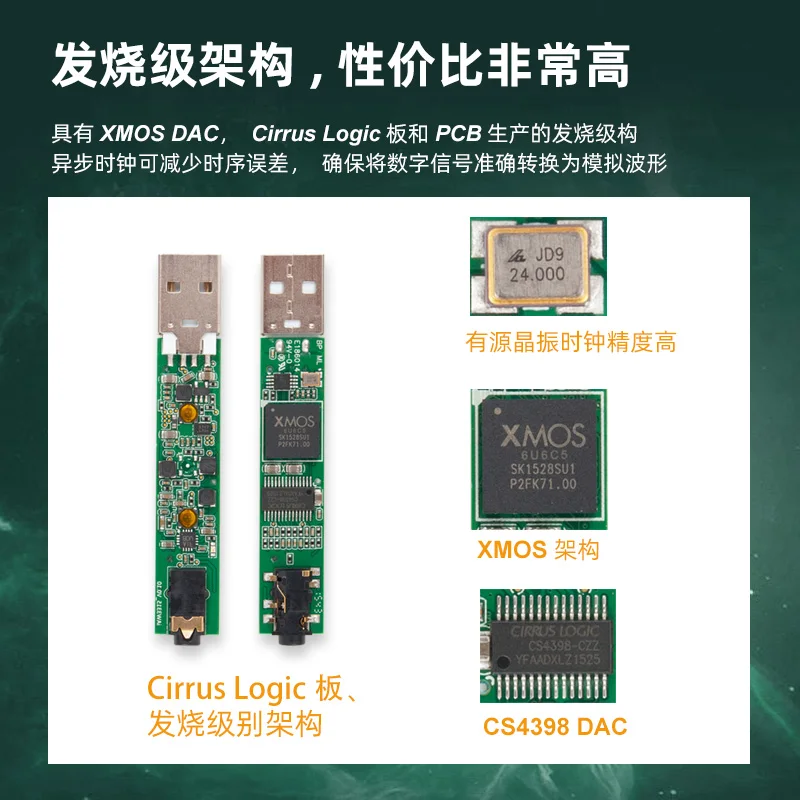 Американская оригинальная Портативная USB звуковая карта CYBERDRIVE DSD декодирование