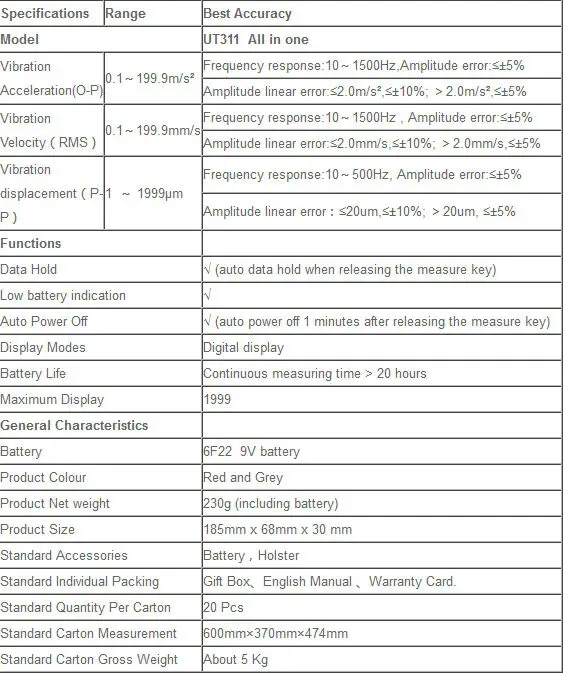 UNI-T UT311Portable цифровой Виброметр смещения вибрации измерения ускорения анализатор вибрации
