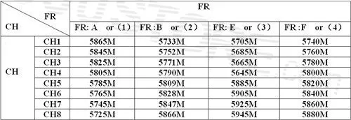 rc800%20chart