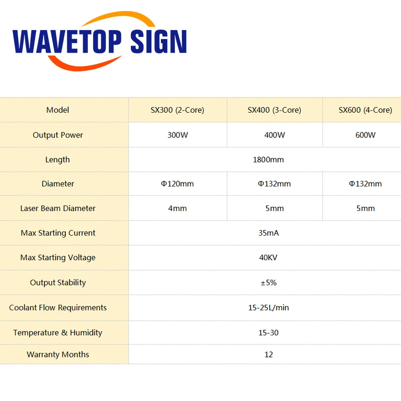 WaveTopSign CO2 лазерная трубка SX300 300W 2 ядерный Длина 1800 мм Dia.120mm использовать для Co2