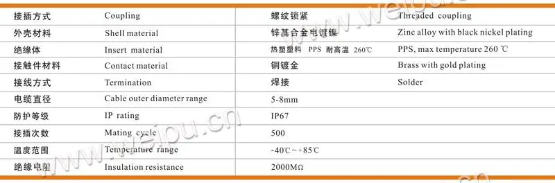 ip67, metal, 2 3 4 5 6