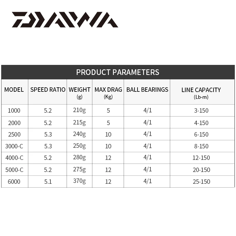 2019 оригинальная DAIWA REVROS LT спиннинговая Рыболовная катушка 1000/2000/2500/3000/4000 передача