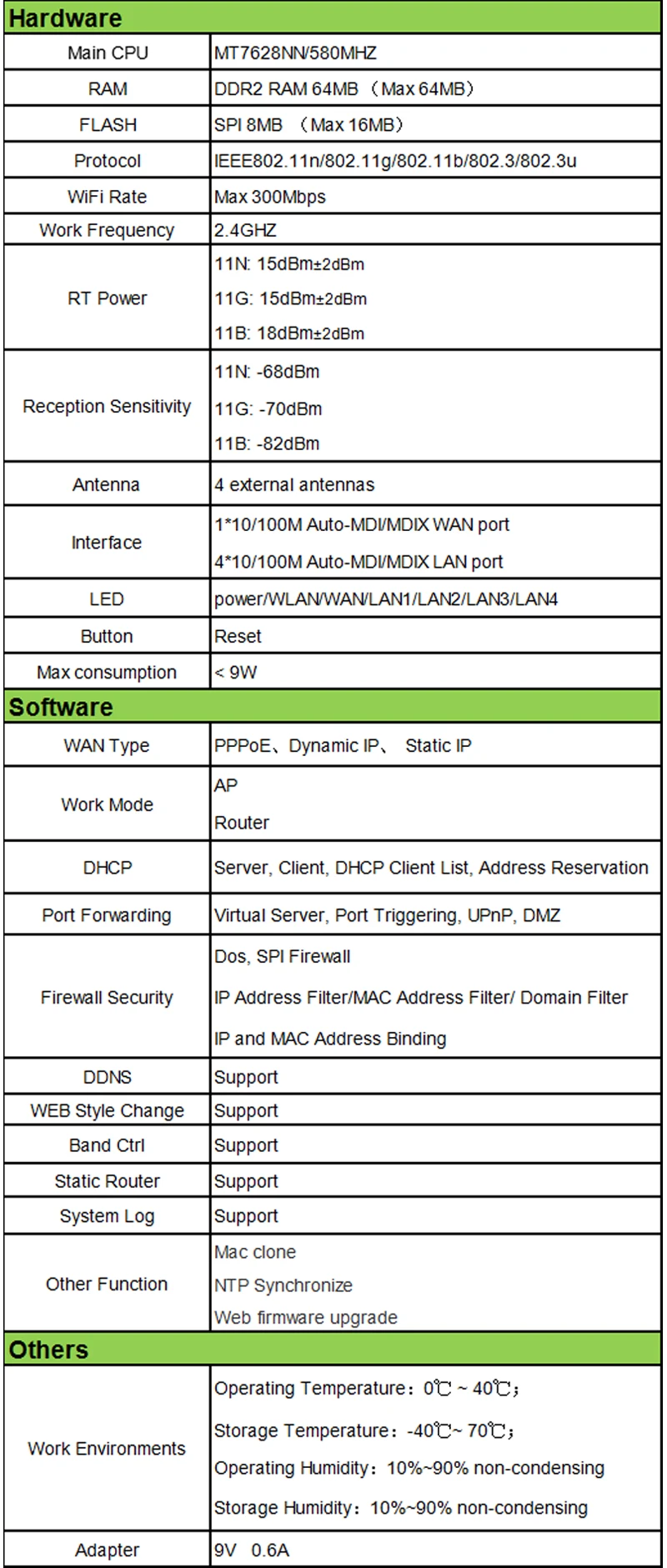 Cioswi WE3426 супер стабильный беспроводной Wifi маршрутизатор Точка доступа беспроводной мост 4 антенны простая настройка точка доступа интернет wifi маршрутизатор