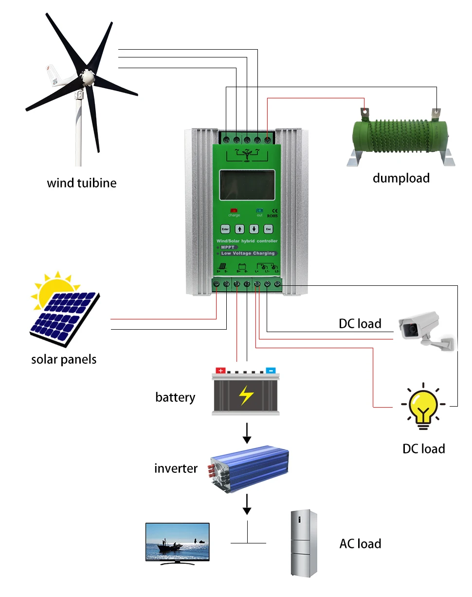 MPPT 1400w Solar Tracker Wind Solar hybrid Charge Controller 12/24V Sun Battery Recharge Regulator for 800W wind+600W solar