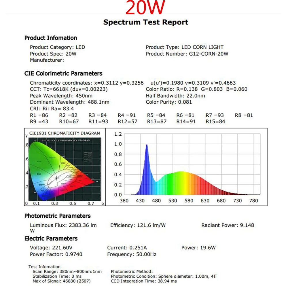 LED G12 20W