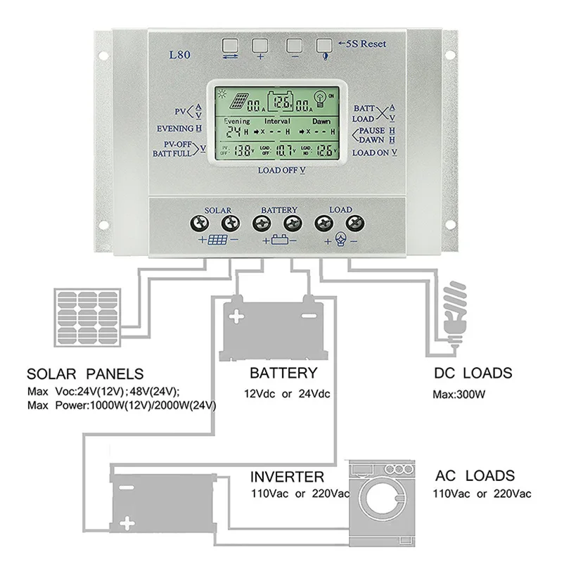MPPT 80A Solar Charge control ler 12V 24V reulador Solar 80A для макс. 48V вход со светом и таймером управления USB 5VOutput