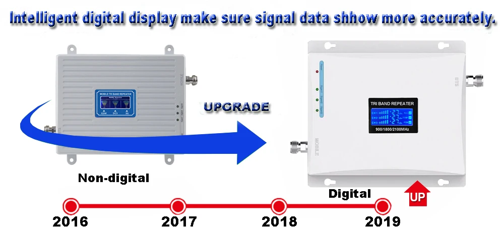 Мобильный телефон с трехдиапазонным ретранслятором GSM 2G 900 3g 2100 LTE 1800 cellular усилитель сигнала с ЖК-дисплеем для сотового телефона набор усилителей сотовой связи