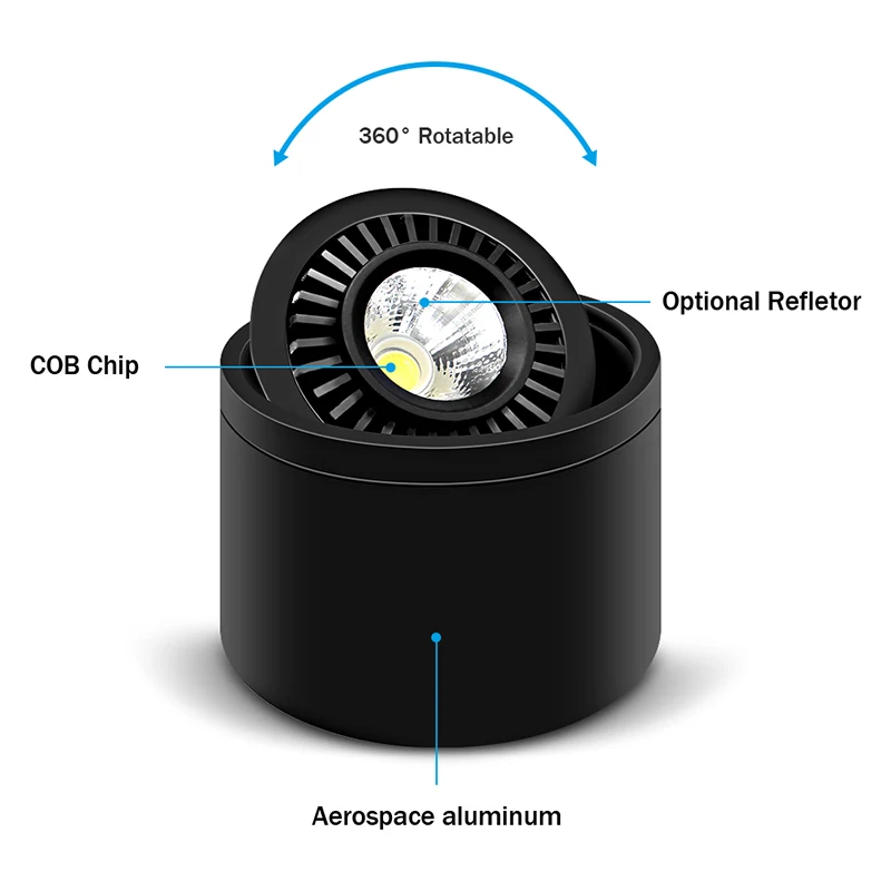 Ângulo ajustável regulável superfície montado downlight lâmpada