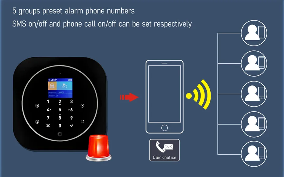 Wi-Fi Tuya Alarm Alexa для домашней безопасности с Google Home Hub APP Голосовое управление ip-камера мониторинг проникновения RFID lcd Touch