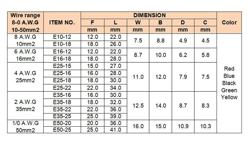 E10-12  E50-20 crimp terminal