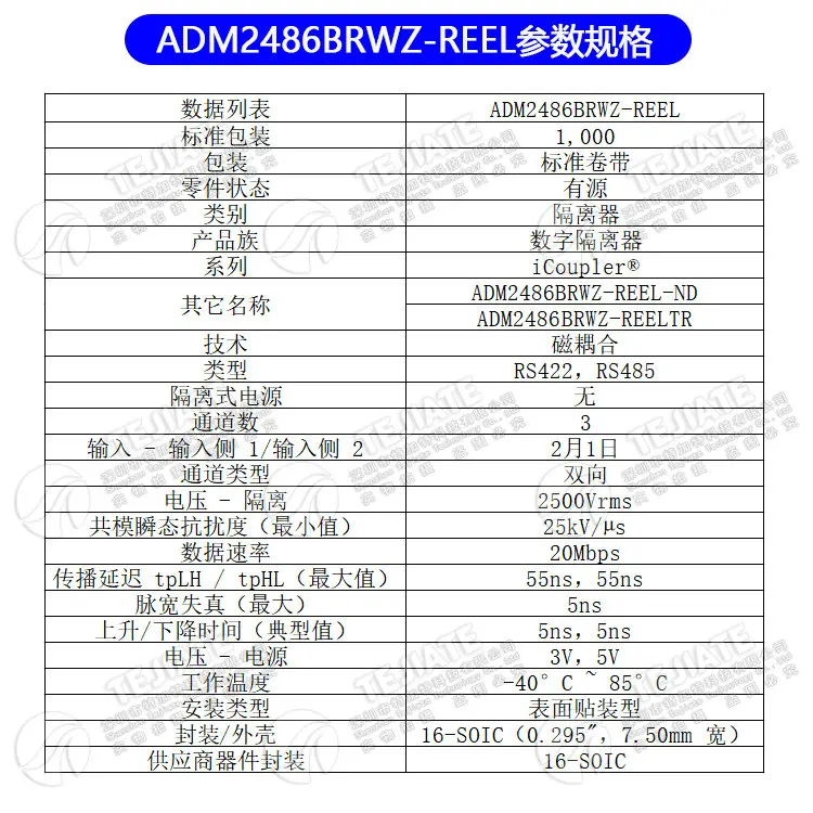 .05688.ADM2486BRWZ-REEL