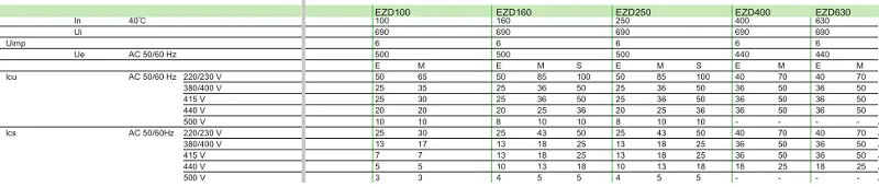 EZD100-630A性能