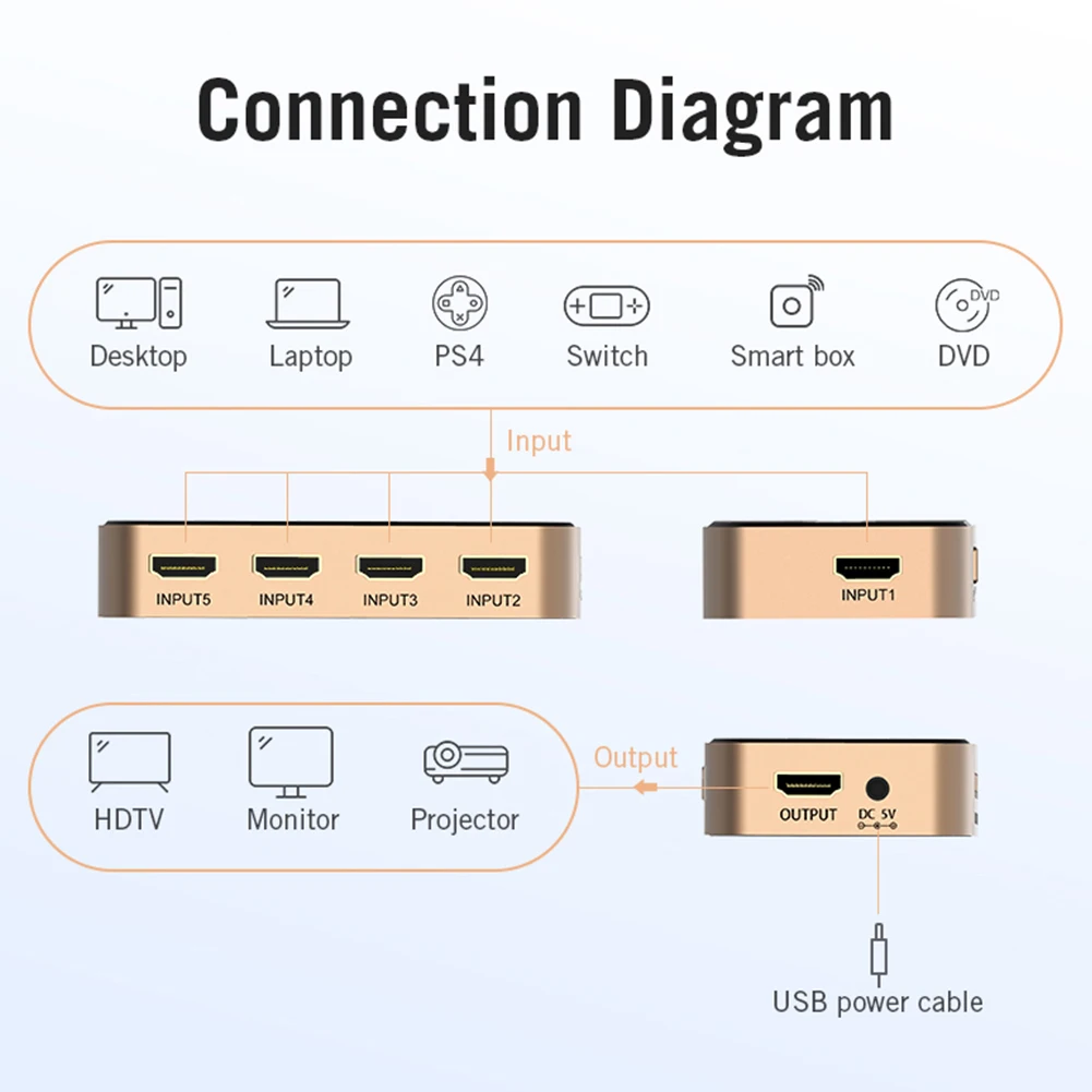 5 Вход 1 Выход HDTV мини-адаптер проектор сплиттер ИК-пульт дистанционного управления Управление 4K DVD плеер Аудио HDMI преключатель Профессиональное видео