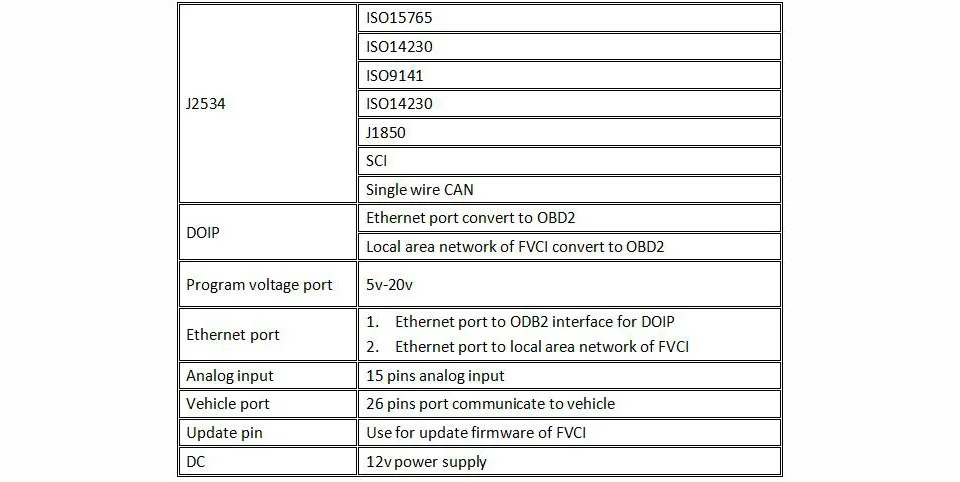 FCAR FVCI Supports J2534 Protocol