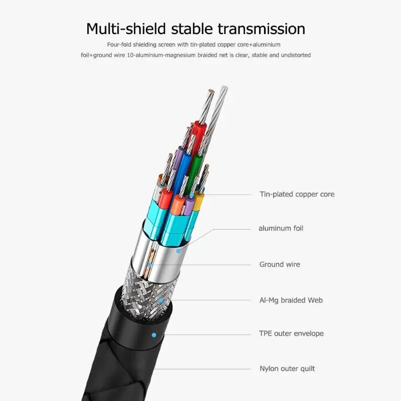 Тип C к HDMI USB C HDMI кабель конвертер USB 3,1 HD Удлинительный адаптер для Macbook