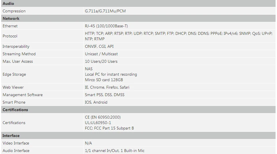 Dahua английская 5MP панорамная ip-камера рыбий глаз камера IPC-EW5531-AS H.265 День ночного видения Поддержка POE SD Карта встроенный микрофон