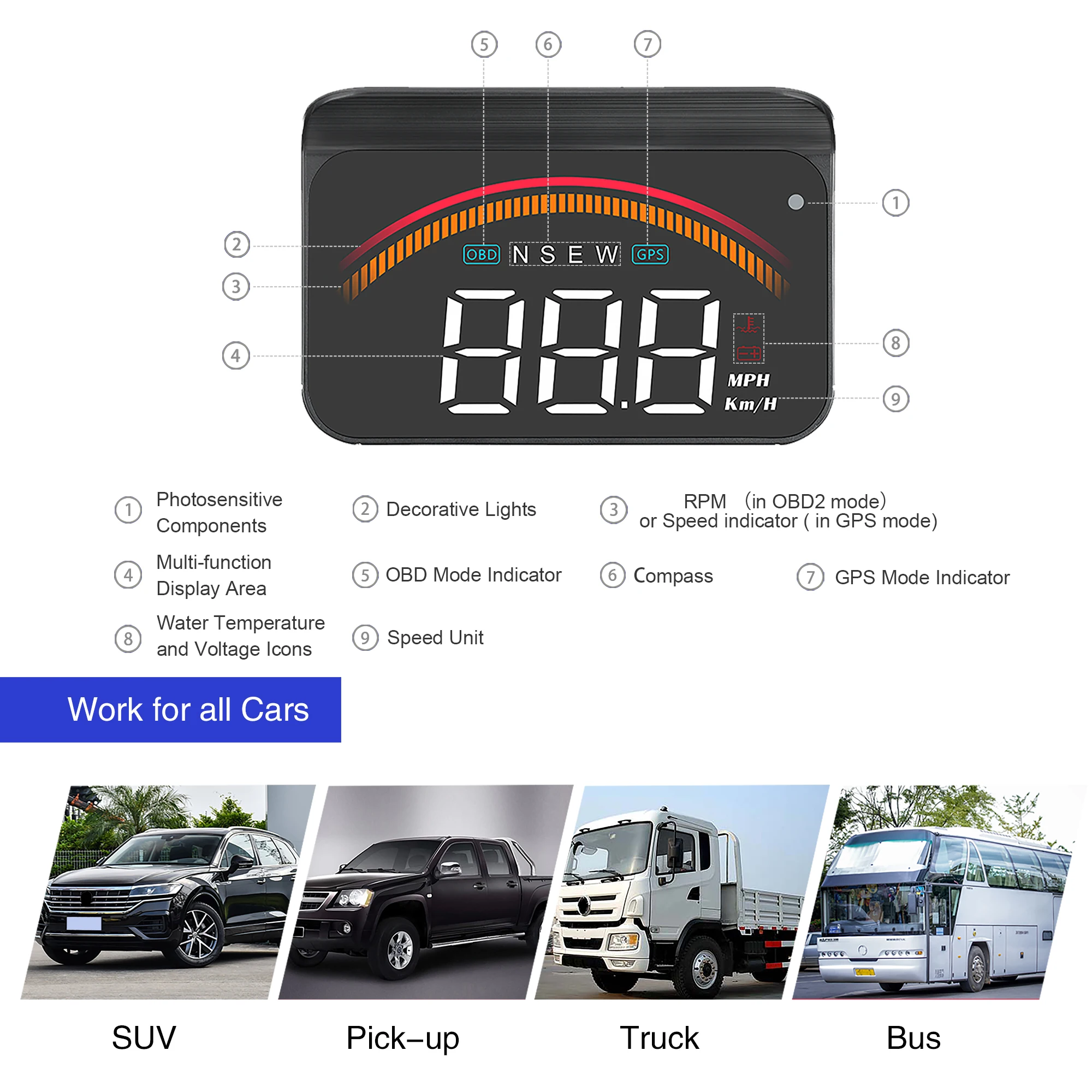 M11 HUD OBD2 + GPS  ý   ÷  ǵ ǵ   ˶   RPM  ÷