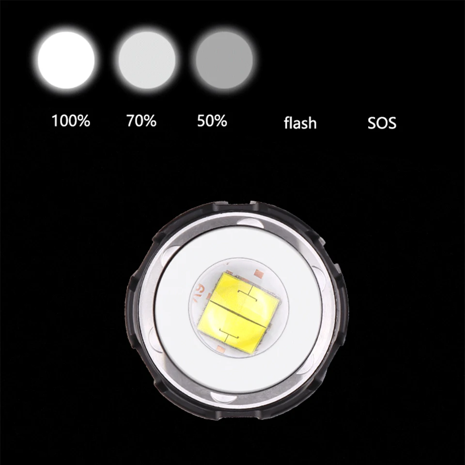 Xhp70.2 светодиодный светильник-вспышка, портативная Ультра Мощная лампа с зумом, usb зарядка, 18650, 26650, перезаряжаемый фонарь с батареей, светильник для кемпинга, рыбалки