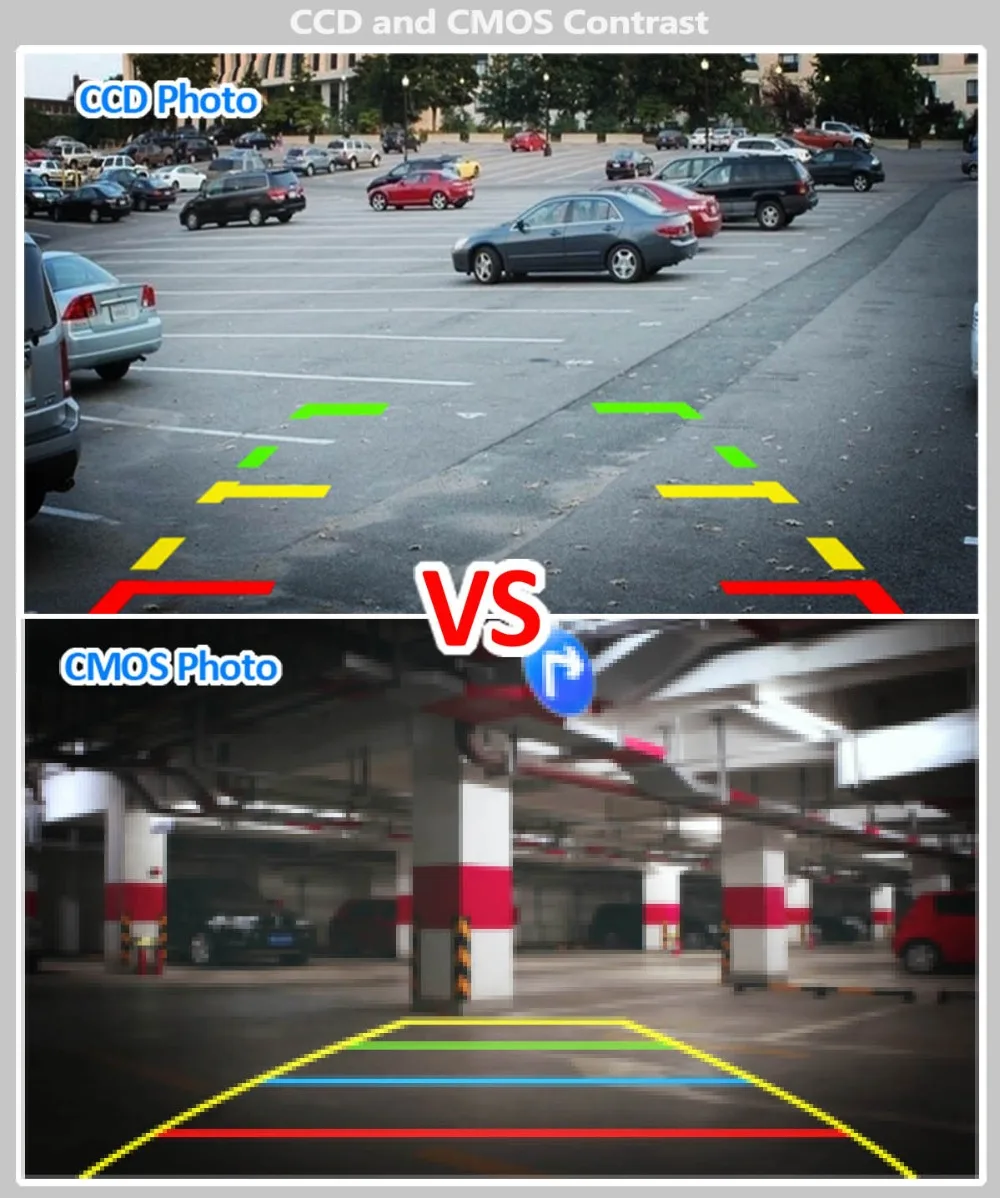 CCD vs CMOS Contrast