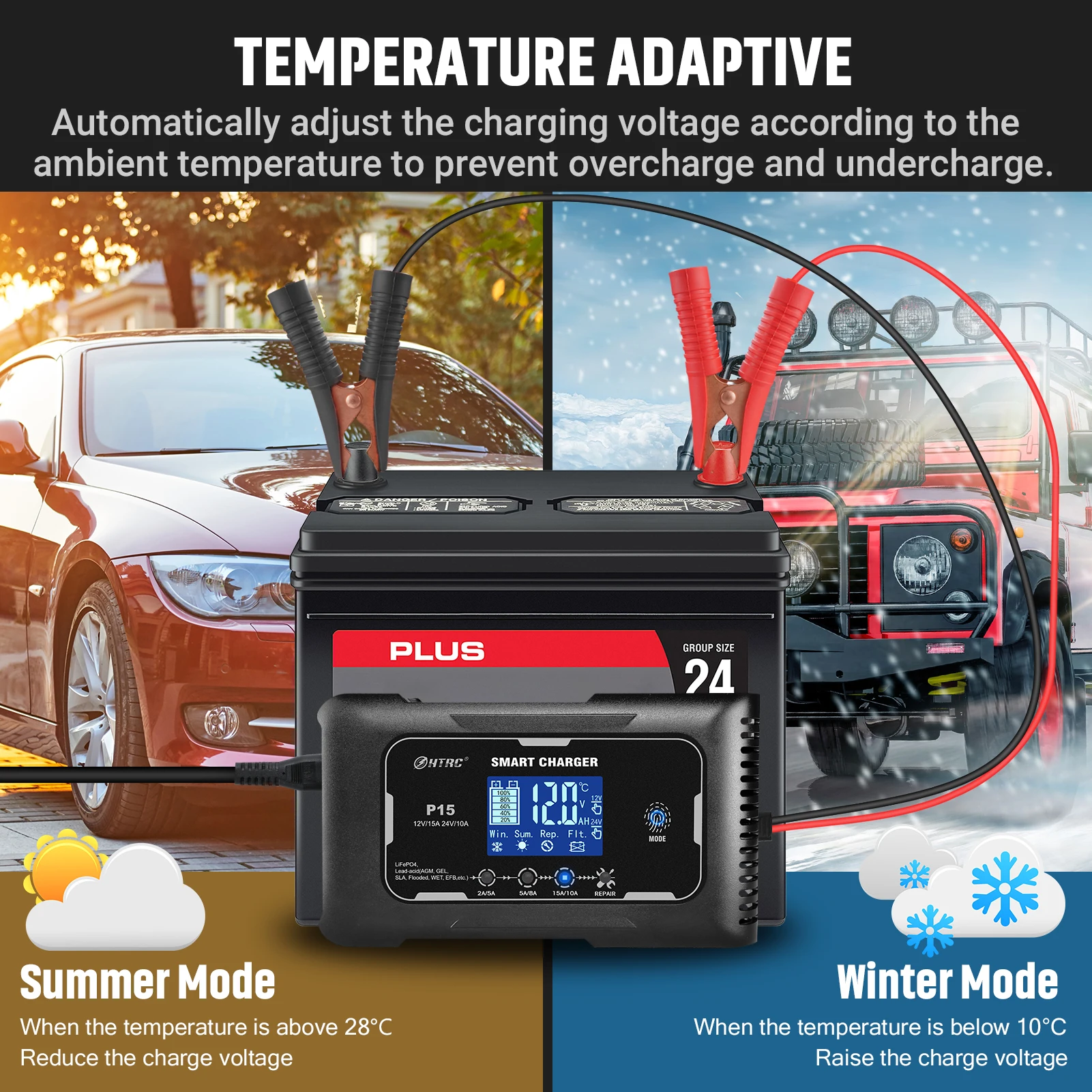 12V/24V 15A/20A Car Battery Charger Smart Charger for Lead-Acid PB LiFePO4 Battery 7-Stage Automatic Car Motorcycle