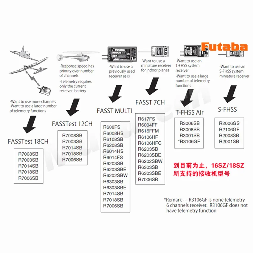 Futaba цветной экран возврата дистанционного управления T16SZ с 2,4G R7008SB приемник для RC вертолет/фиксированное крыло/планер