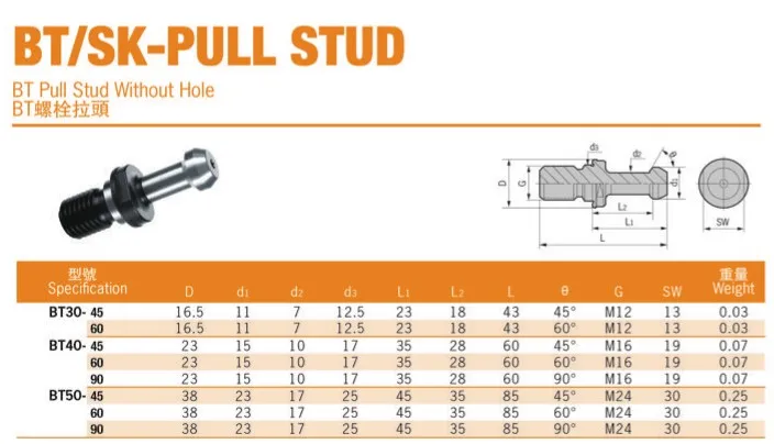 Pull stud cat-1
