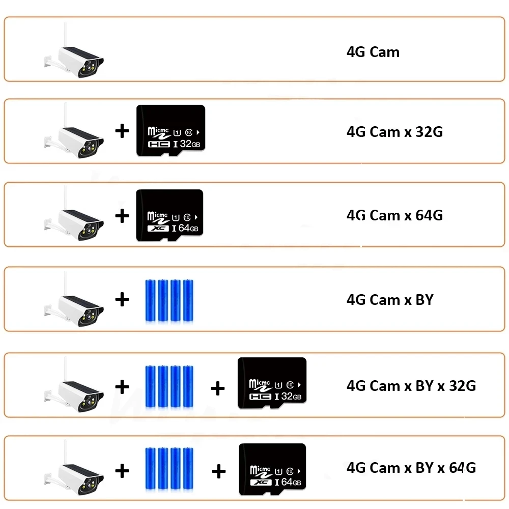 4G LTE Sim ī 1080P IP  ¾ ȭ Ȯ   ¾    IP   PIR 溸