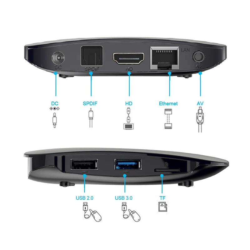Приставка Smart Android 9,0 9 tv box 4K 4096x2160 HDR USB 3,0 HDMI 2,0 для 4K@ 60 Гц DDR3 Поддержка 3D видео