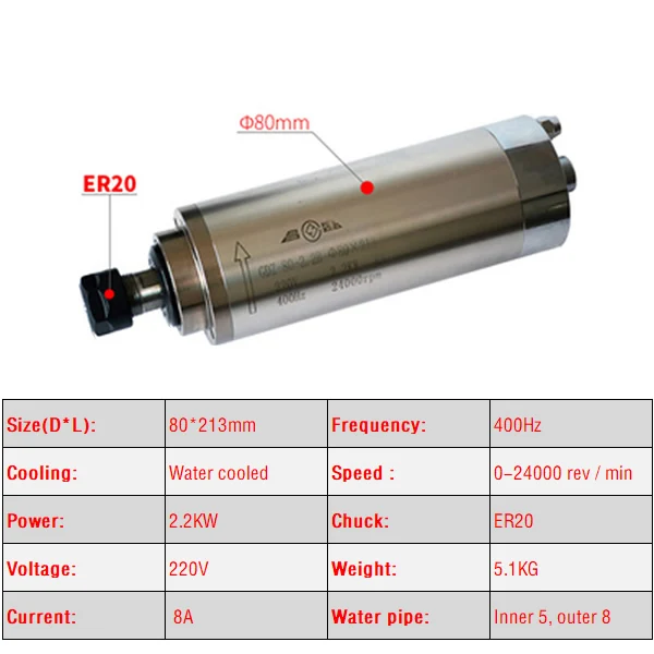 CNC 스핀들 모터, 수냉식 조각기, Z축 샤프트, 80mm 스핀들, ER11, ER16, ER20 콜릿 척, 1.5KW, 2.2KW, 220V, 380V