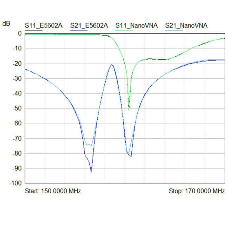 Векторный анализатор сети NanoVNA H 50 кгц ~ 1 5 ггц 2 8 дюйма LCDHF VHF UHF UV антенны + 450 мач