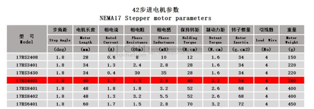 1 шт./лот 17HS4401 4-свинец Nema17(Национальная ассоциация владельцев электротехнических предприятий) шаговый двигатель 42 Мотор Нема 17(Национальная ассоциация владельцев электротехнических предприятий) двигатель 42bygh 1.7A(17HS4401S) двигатель для ЧПУ XYZ